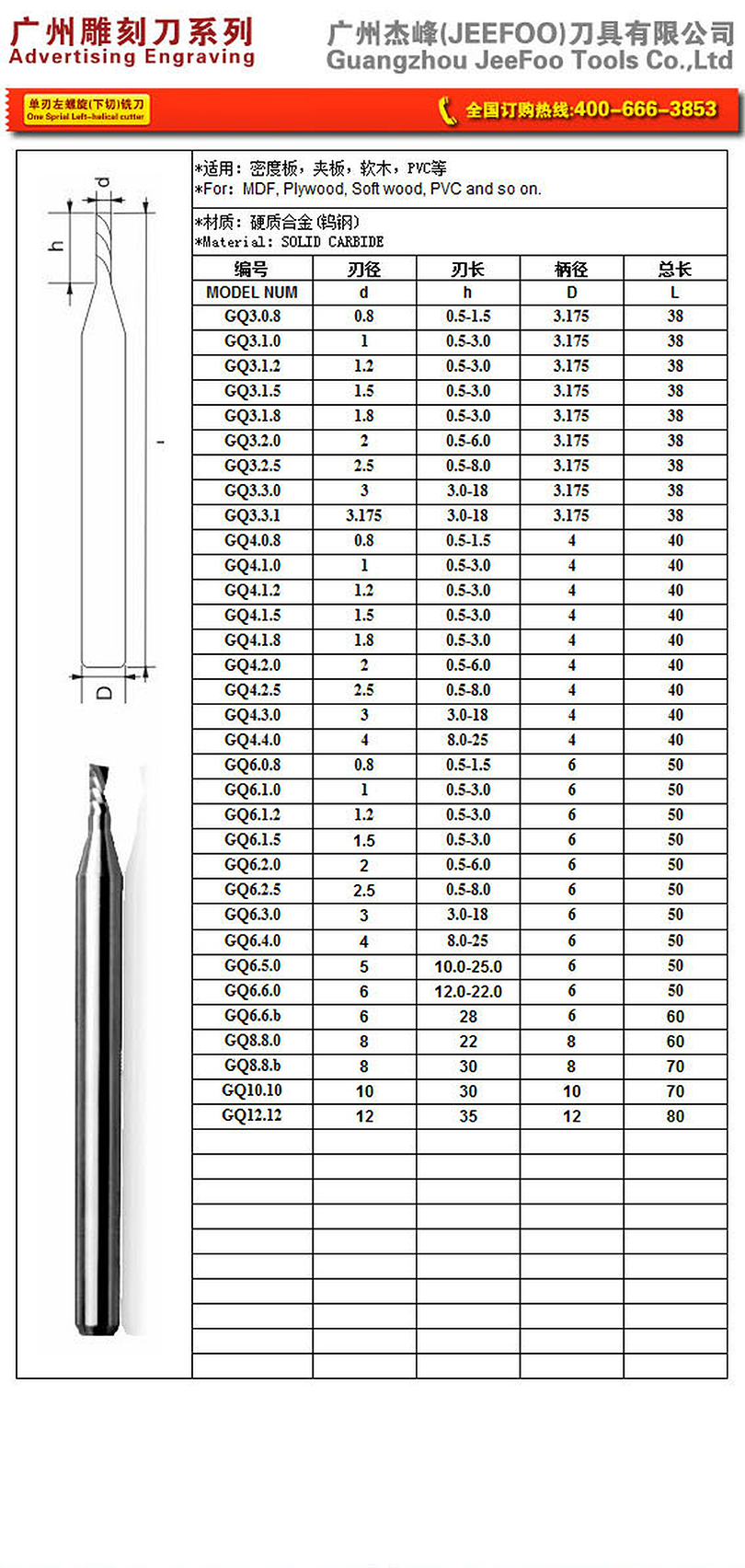 1.5x3 left-helical cutter sizes and specifications